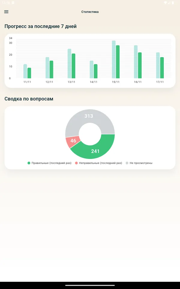 CABA-test progress statistics screen